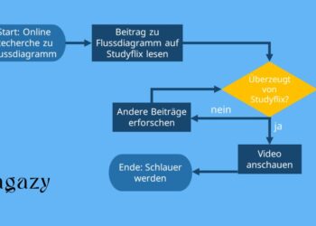 was ist ein flussdiagramm