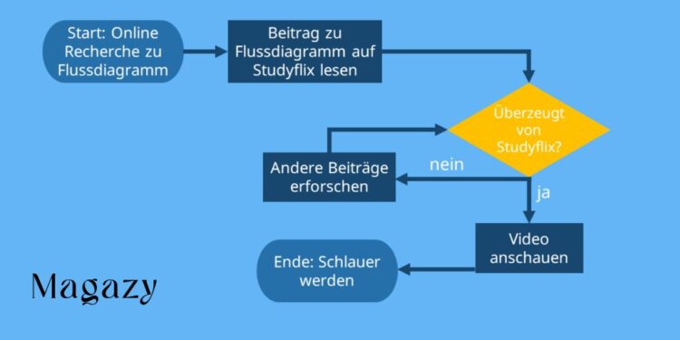 was ist ein flussdiagramm